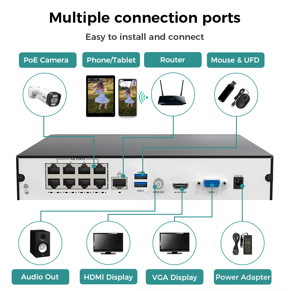 Hiseeu 8CH 4K PoE NVR Rede Gra - Home Security With Cameras avaliação e preço