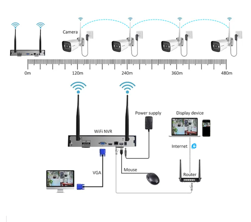 Sistema de Câmeras de Seguranç - Home Security With Cameras avaliação e preço