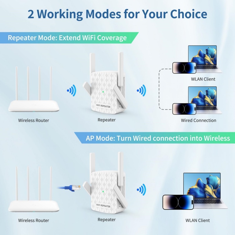 Extensor wi-fi sem fio, 1200mb - Home Security No Wifi avaliação e preço
