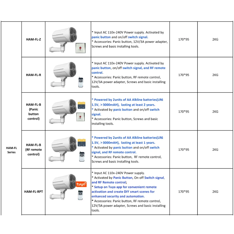 Gerador de Névoa Inteligente p - Home Security Fog System avaliação e preço