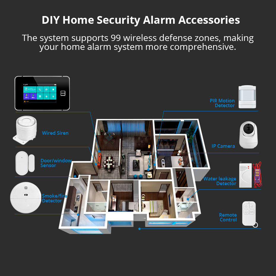 Kerui 4.3 Polegada tela de toq - Home Security No Wifi avaliação e preço
