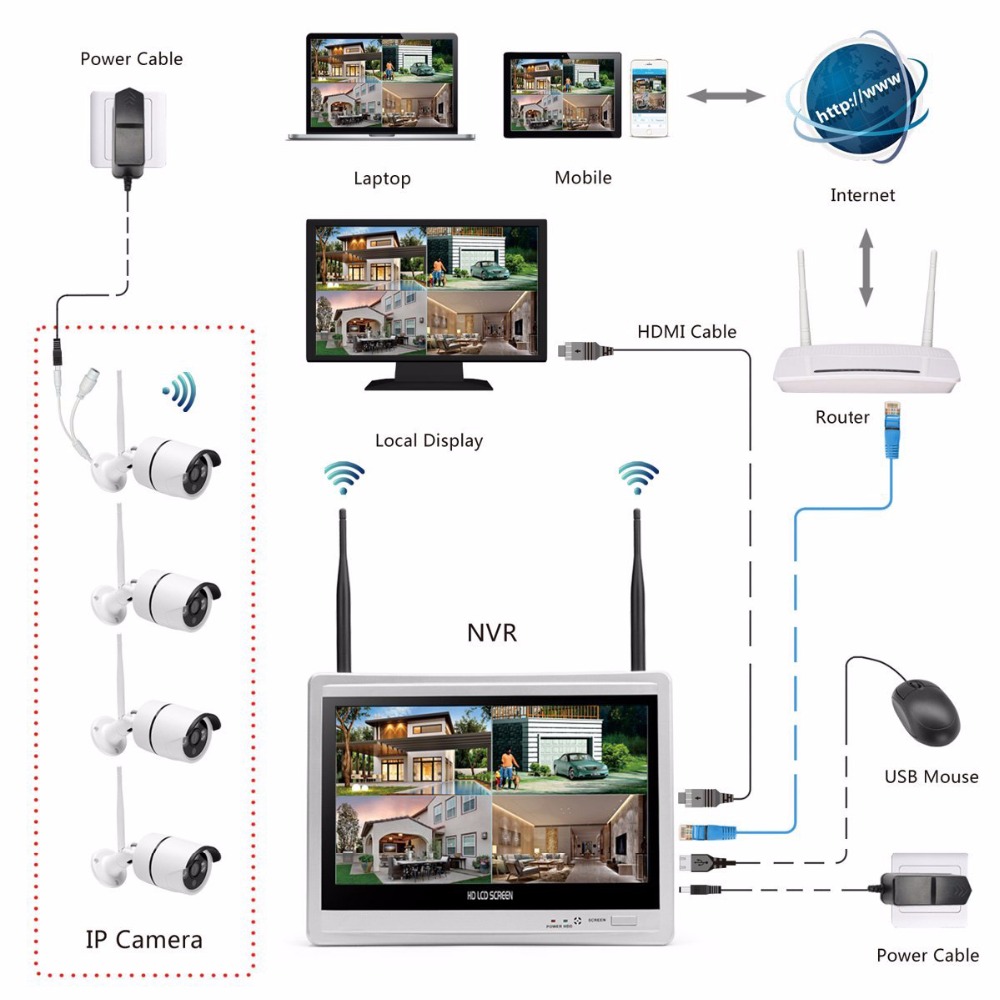 Câmera doméstica sem fio siste - Home Security Wireless Cameras avaliação e preço