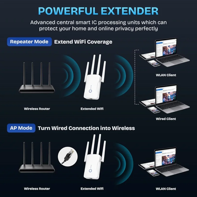 Repetidor WiFi Dual Band 2.4G/ - Home Security No Wifi avaliação e preço